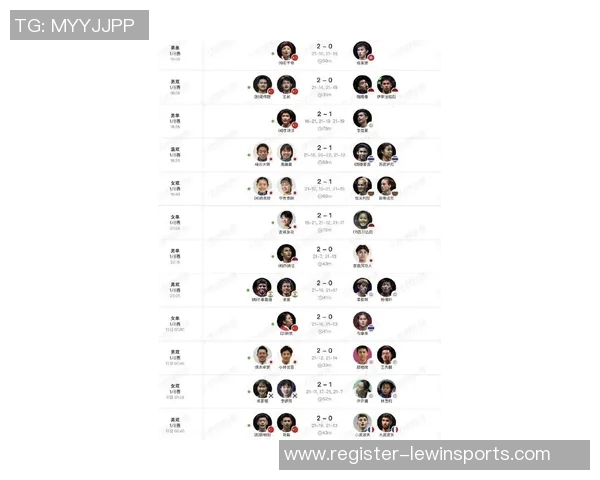 运动最新数据权威发布羽毛球节奏实力榜单揭晓各国选手竞技状态与表现分析 运动最新数据权威发布羽毛球节奏实力榜单揭晓各国选手竞技状态与表现分析